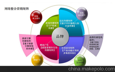 大安市網(wǎng)絡(luò)營(yíng)銷(xiāo)策劃與推廣外包 為何選擇瀚銀網(wǎng)絡(luò)？