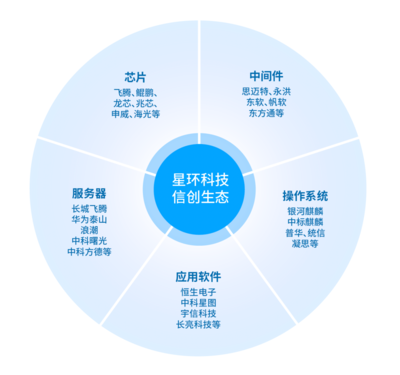 星環(huán)科技首批入選網(wǎng)絡(luò)安全技術(shù)與產(chǎn)業(yè)發(fā)展工信部重點(diǎn)實(shí)驗(yàn)室專(zhuān)項(xiàng)工作組 網(wǎng)絡(luò)技術(shù)服務(wù)